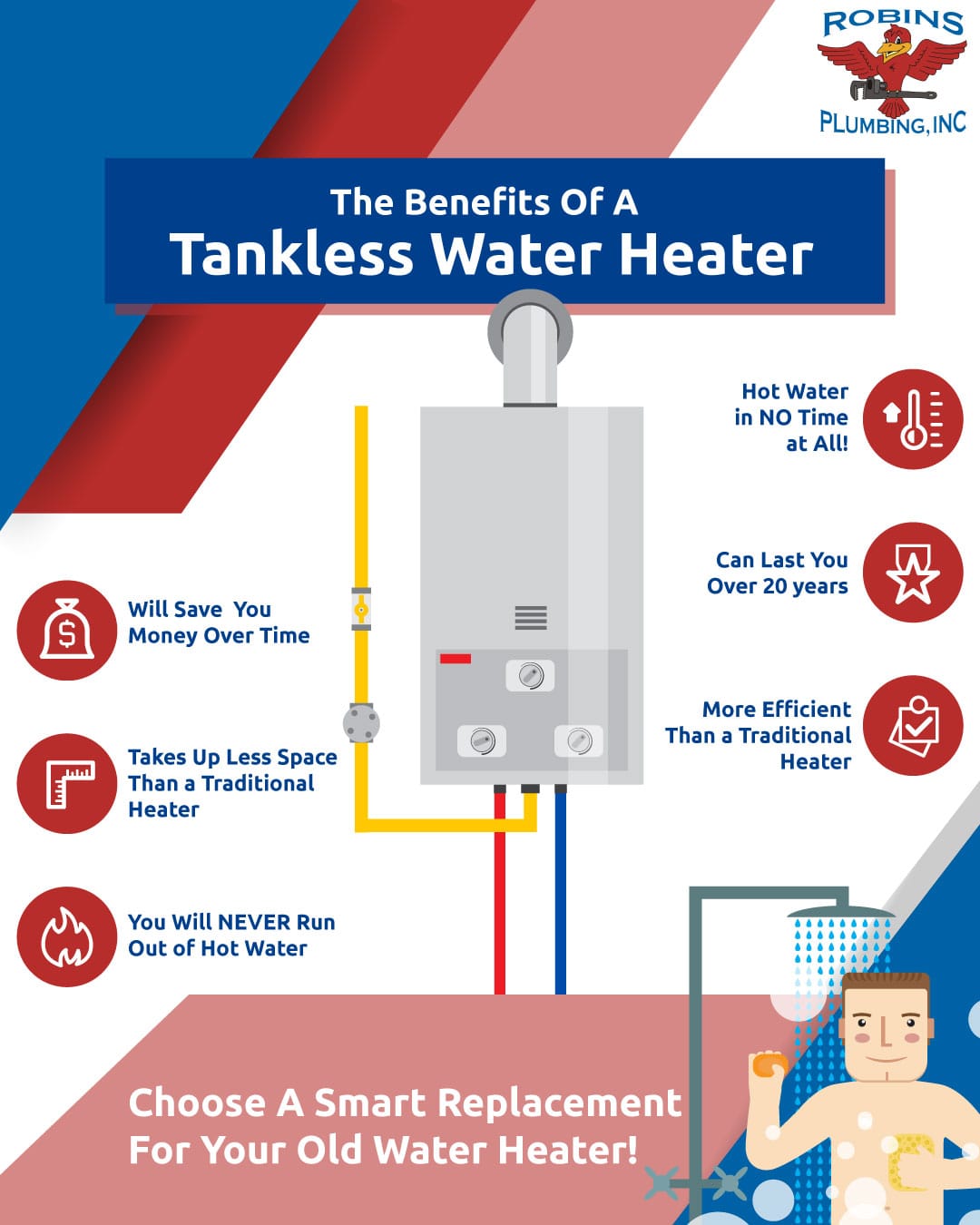 The-Benfits-of-A-Tankless-Water-Heater-5d7a528ad31e6